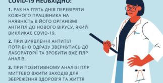 НАЛИЧИЕ В ОРГАНИЗМЕ АНТИТЕЛ К ВИРУСУ SARS-COV-2